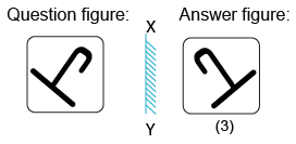 Solved mirror image questions, concept of Mirror images, general aptitude, Mirror image questin answers, Previous solved papers, clock based Mirror image, figure based Mirror image, alpha numeric Mirror image, alphabet Mirror image,number based Mirror image, mirror reflections, mirror inversion